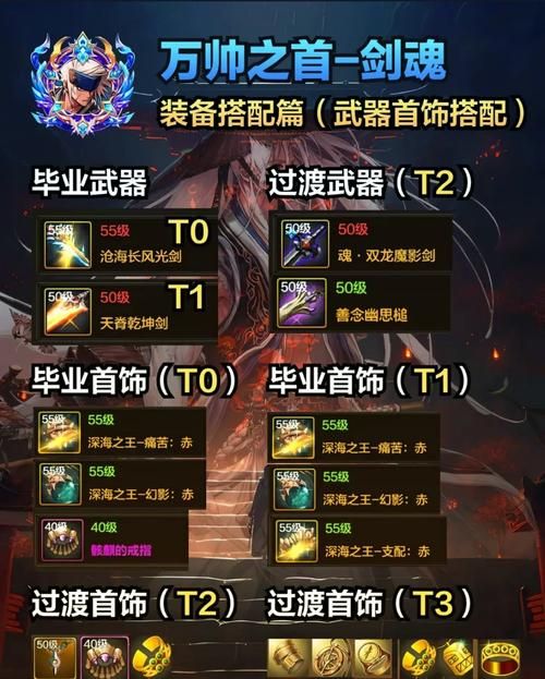 70剑圣刷图加点指南 最实用的技能搭配方案分享