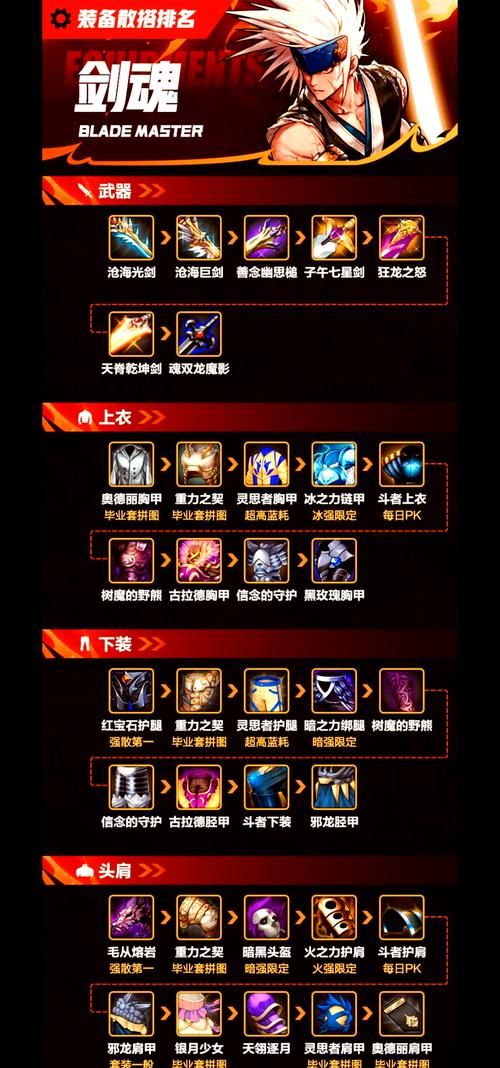 70剑圣刷图加点指南 最实用的技能搭配方案分享