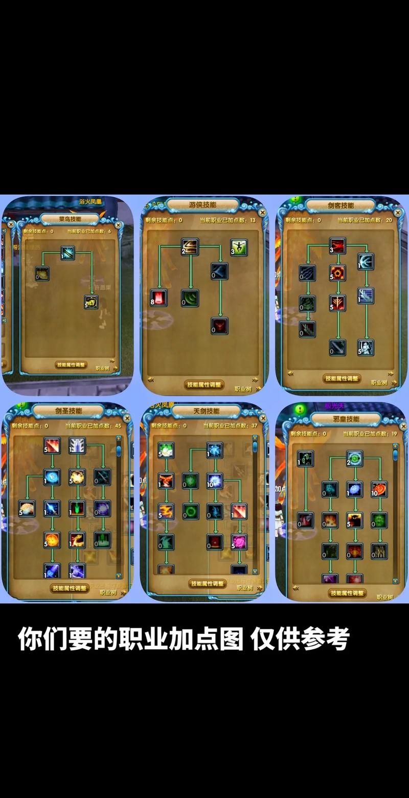 70剑圣刷图加点指南 最实用的技能搭配方案分享