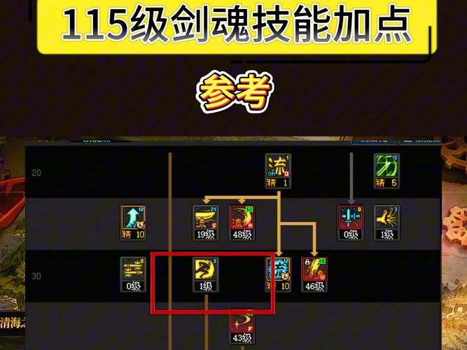 70剑魂刷图加点攻略 新手必看的高效技能分配方案