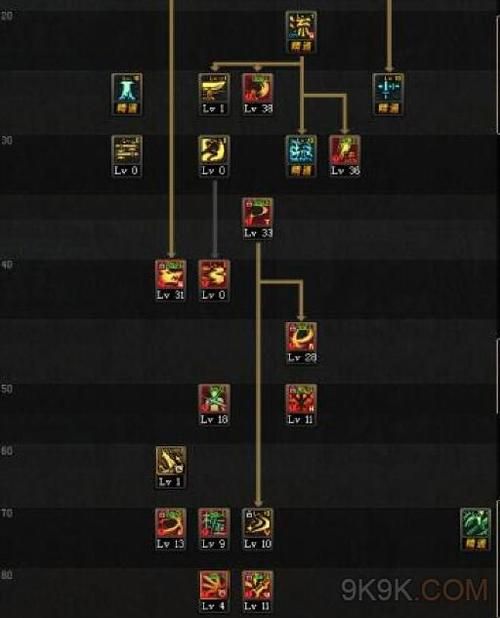 70剑魂刷图加点攻略 新手必看的高效技能分配方案