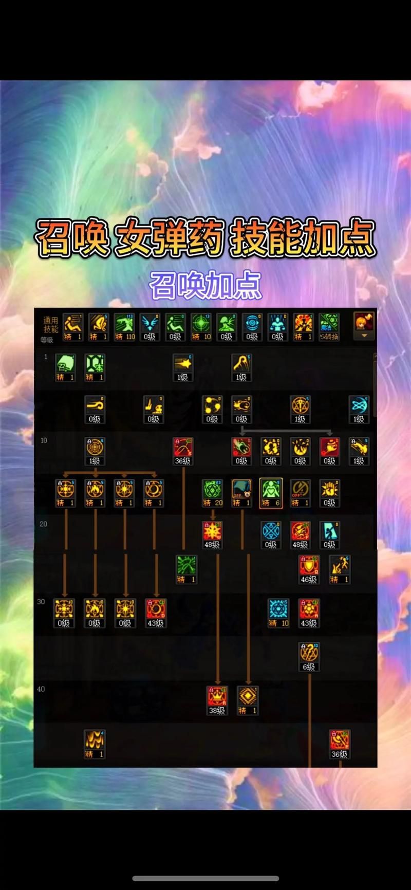 70召唤刷图加点方案高伤害高效率配置