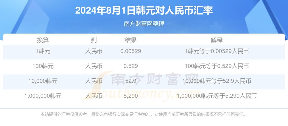 735000韩元兑换人民币划算吗 银行手续费对比