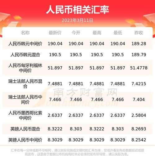 735000韩元兑换人民币划算吗 银行手续费对比