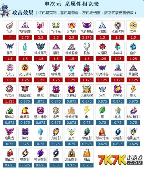 7k7k7赛尔号新手常见问题解答 快速上手攻略