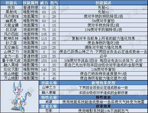 7k7k7赛尔号新手常见问题解答 快速上手攻略