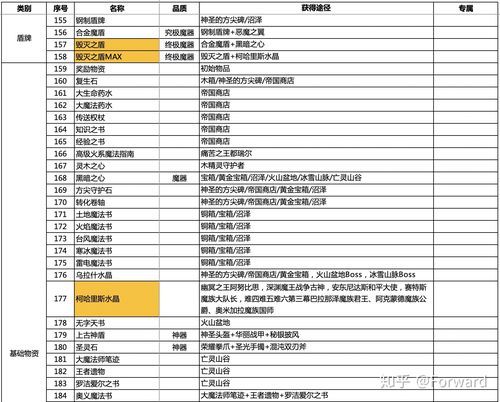 7k7k洪荒神话装备怎么获得 装备获取途径大全