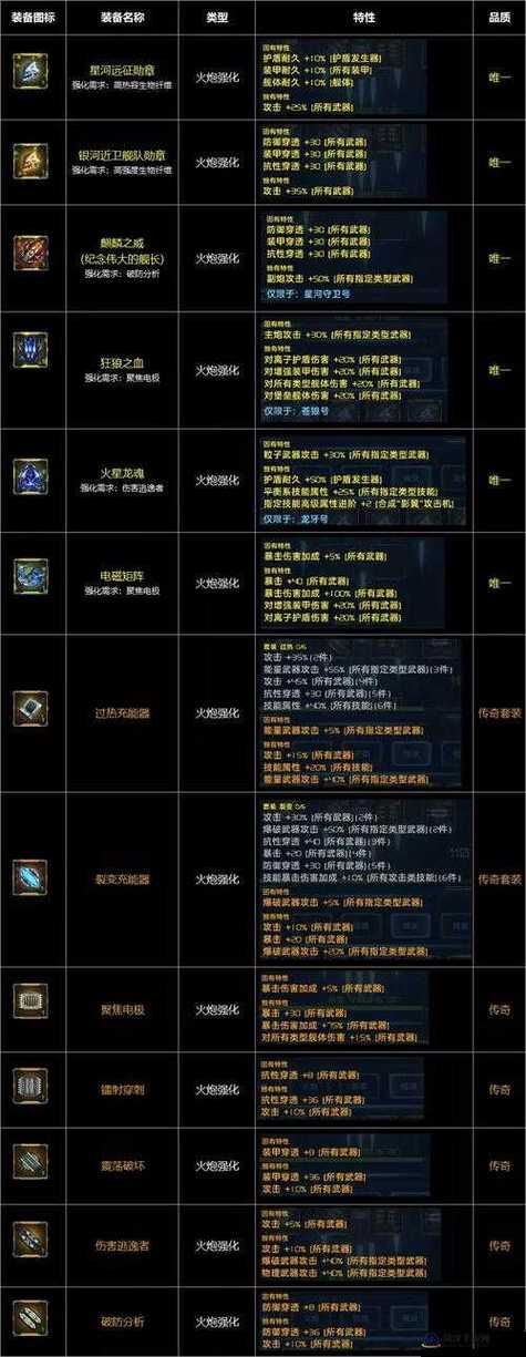 7k7k洪荒神话装备怎么获得 装备获取途径大全