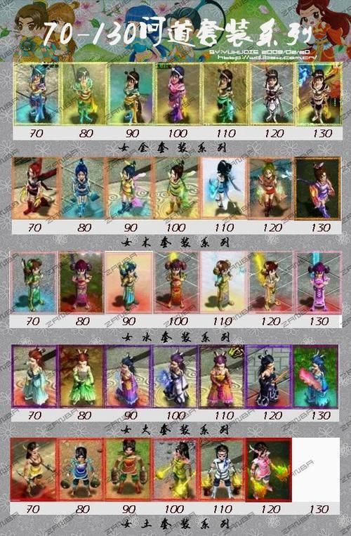 7k7k盒子世界角色选择推荐 哪个职业最厉害