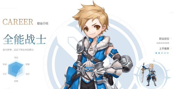 7k7k盒子世界角色选择推荐 哪个职业最厉害
