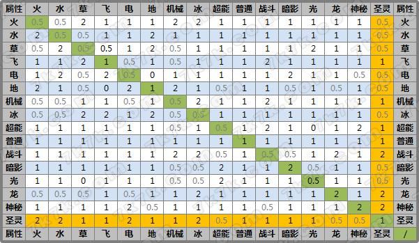 7k7k赛尔号2副本通关攻略轻松拿奖励