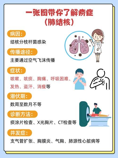 7幼童感染肺结核病例增多这些防护知识要牢记