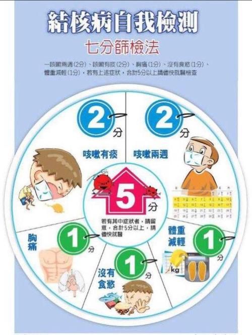 7幼童感染肺结核病例增多这些防护知识要牢记