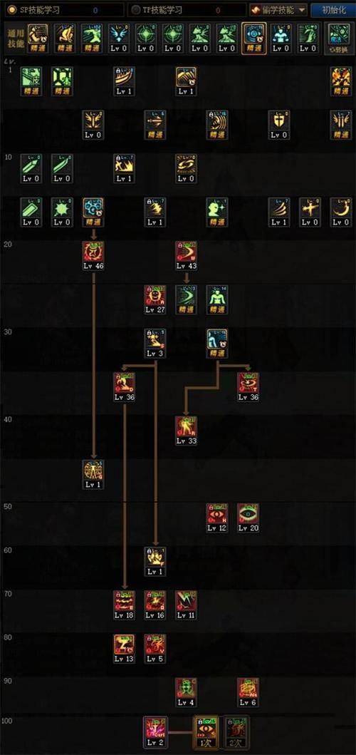 85魔神刷图加点指南 老玩家分享最优技能组合