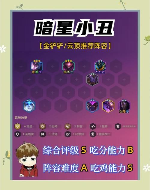 8斗士阵容怎么玩高胜率阵容搭配指南