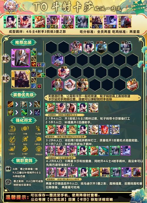 8斗士阵容怎么玩高胜率阵容搭配指南