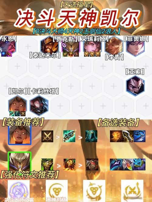 8斗士阵容怎么玩高胜率阵容搭配指南