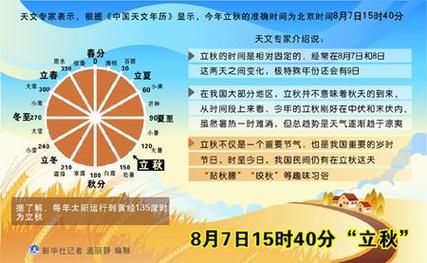 8月7号几点立秋 今年立秋具体时间公布
