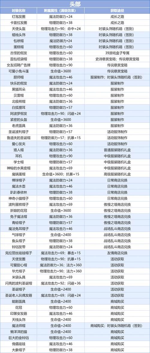9.2狂暴战附魔推荐 这些属性提升最大