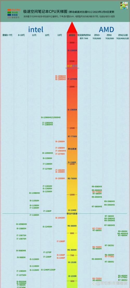 9600gt显卡对比现代显卡差距有多大