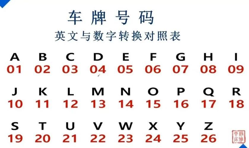 983是什么意思车牌号？这个数字有什么特殊意义