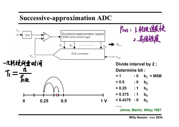 adc全称是什么 这个英文缩写到底代表什么意思