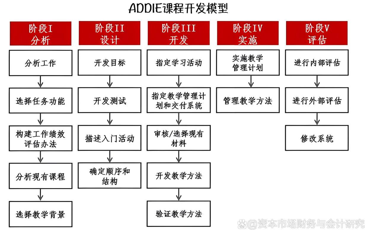 adds分区工具下载安装教程，新手也能快速上手