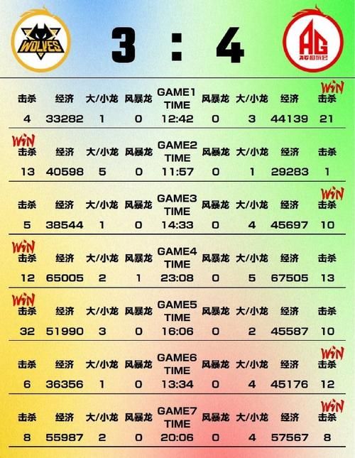 AG晋级世冠四强背后 战术分析大揭秘