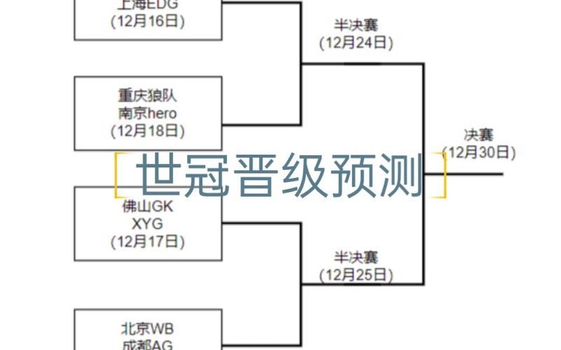 AG晋级世冠四强背后 战术分析大揭秘