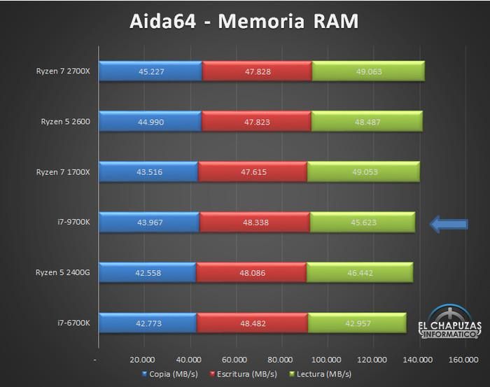 aida64使用心得 分享电脑硬件信息查看的最佳实践
