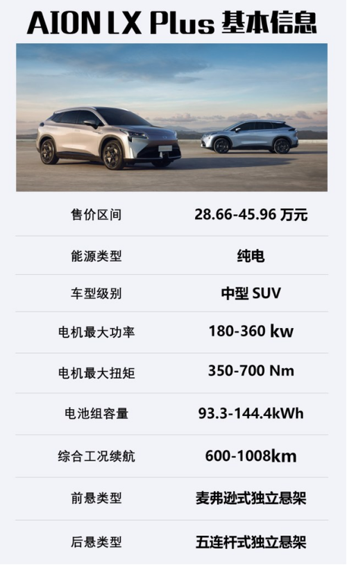 AION 178续航实测 充满电能跑多少公里