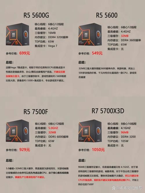 amd最强cpu是哪款 性能跑分实测对比