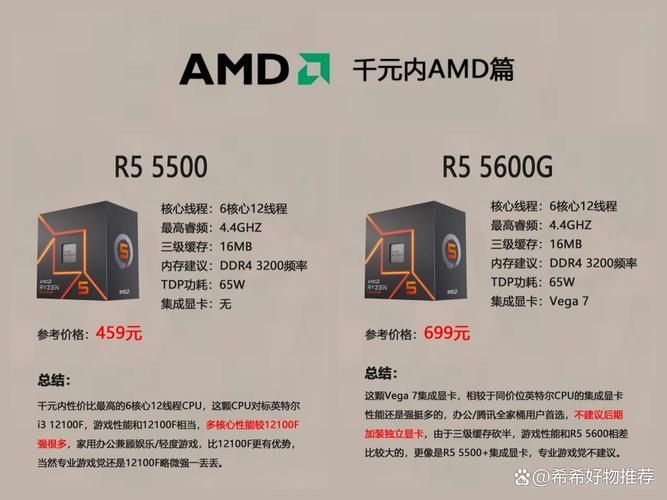 amd最强cpu是哪款 性能跑分实测对比