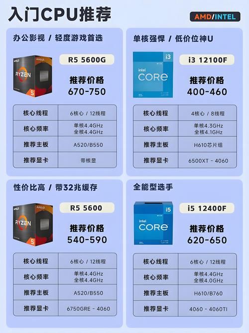 amd最强cpu是哪款 性能跑分实测对比