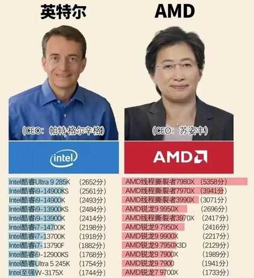 amd最强cpu是哪款 性能跑分实测对比
