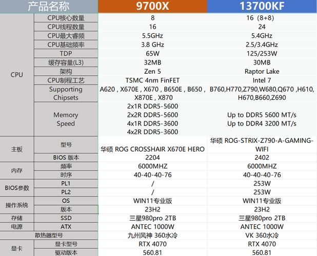 amd最强cpu是哪款 性能跑分实测对比