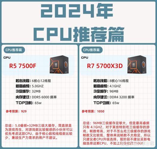 amd最强cpu是哪款 性能跑分实测对比