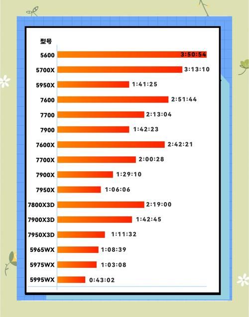 amd最强cpu是哪款 性能跑分实测对比