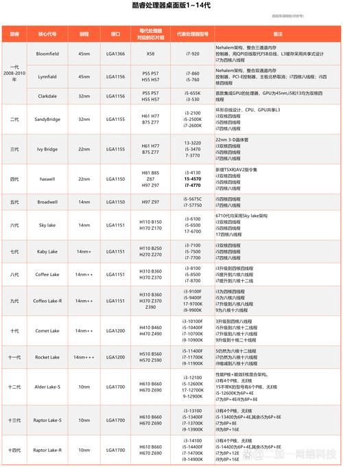 amd最强cpu是哪款 性能跑分实测对比