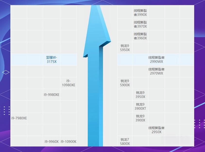 amd最强cpu是哪款 性能跑分实测对比