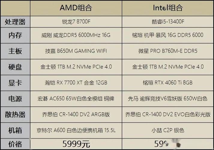 amd最强cpu是哪款 性能跑分实测对比