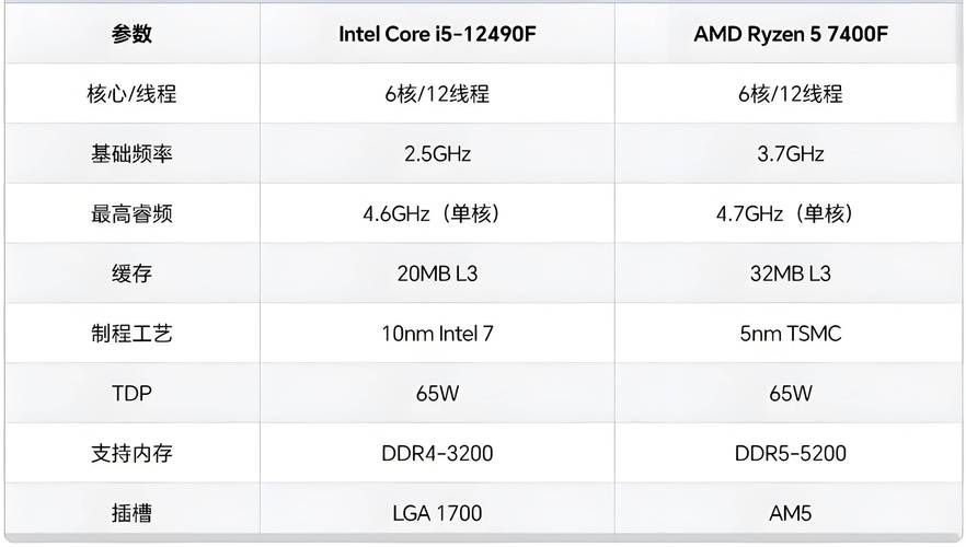 amd最强cpu是哪款 性能跑分实测对比