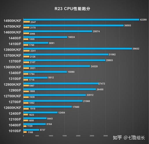 amd最强cpu是哪款 性能跑分实测对比