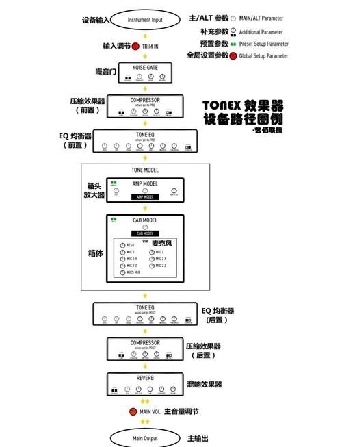 apex科技辅助怎么设置 最佳参数调整方法