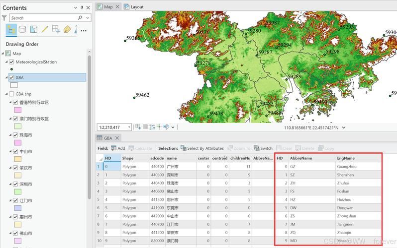 arcgis地图功能详解 帮你解决常见问题