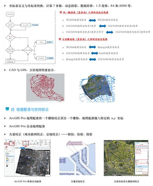 arcgis地图功能详解 帮你解决常见问题