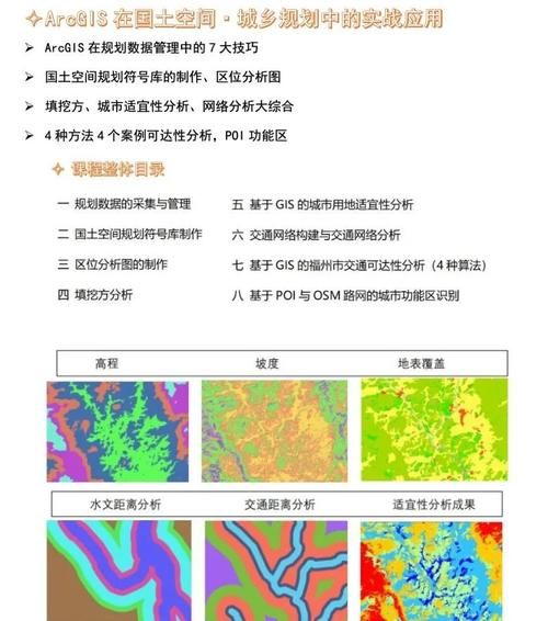 arcgis地图功能详解 帮你解决常见问题