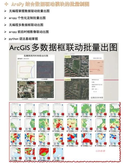 arcgis地图功能详解 帮你解决常见问题