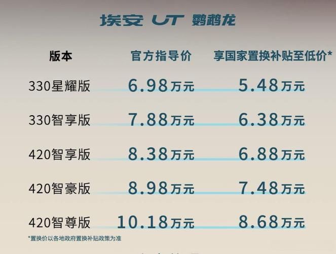 arrinera为什么这么贵看完这些配置就懂了