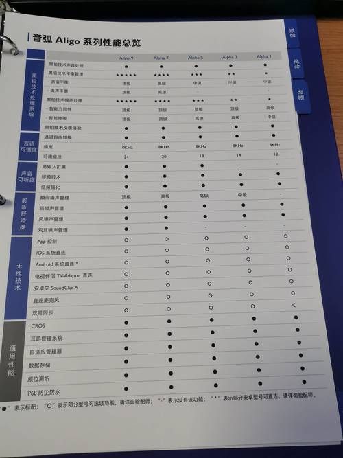 arrinera为什么这么贵看完这些配置就懂了